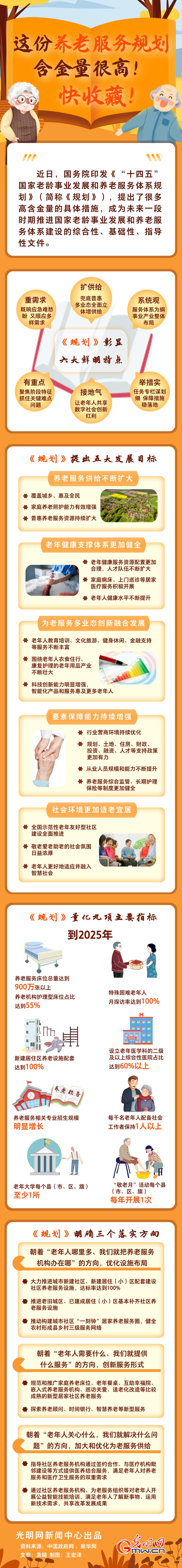 圖解丨這份養(yǎng)老服務(wù)規(guī)劃含金量很高！快收藏！