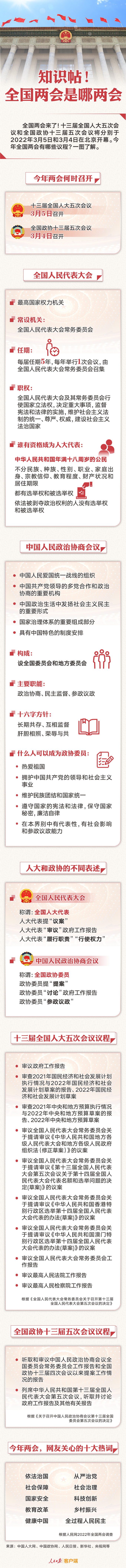 知識(shí)帖！全國(guó)兩會(huì)是哪兩會(huì)？