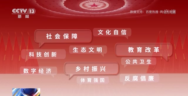 話題聲量大增 多方期待滿滿！詞云圖帶你看今年兩會→