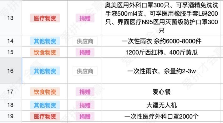 這份救命文檔，刷屏了！