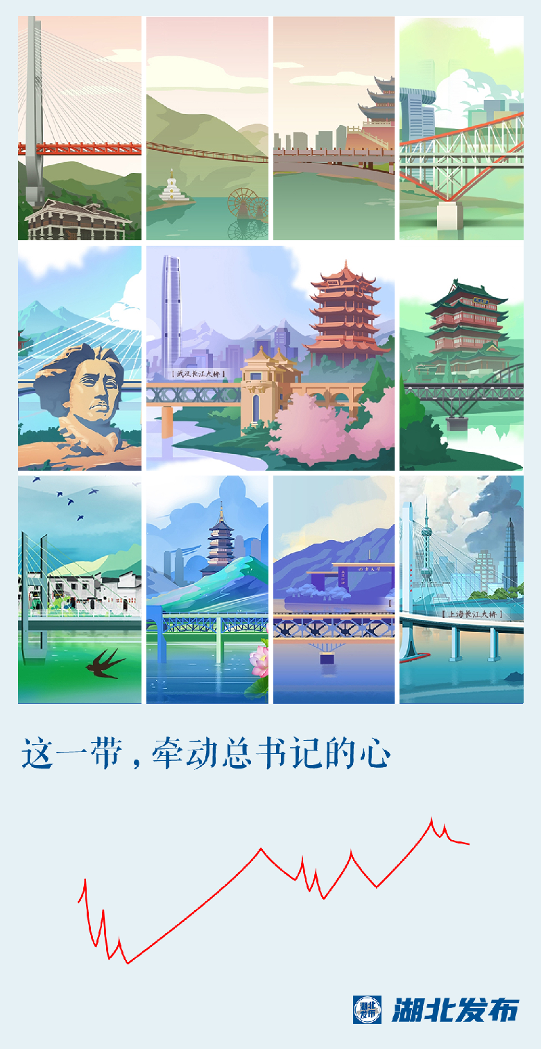 這一帶，牽動(dòng)總書(shū)記的心！