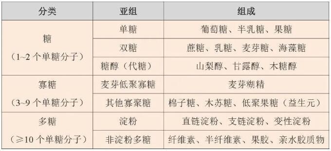 炎炎夏日飲料別貪多，小心吃進太多糖