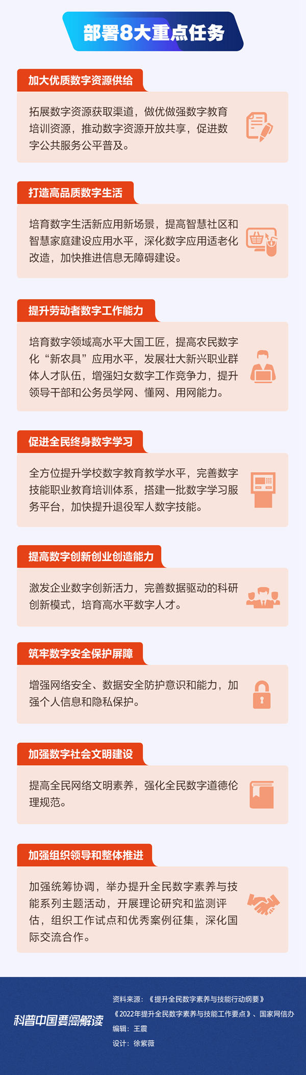 科普圖解｜彌合數字鴻溝 提升全民數字素養(yǎng)與技能