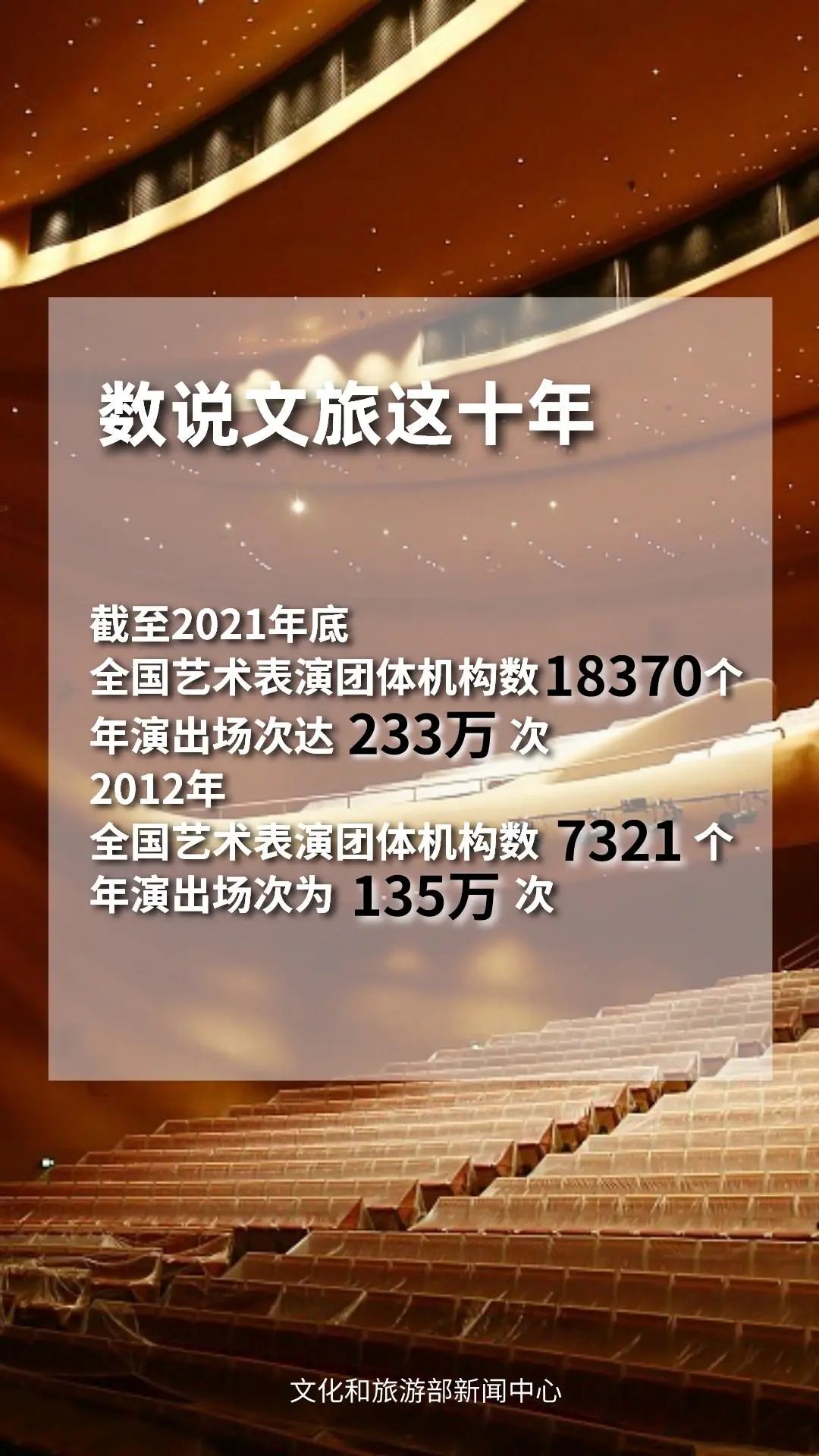 圖片來源：文化和旅游部官方政務(wù)新媒體平臺。