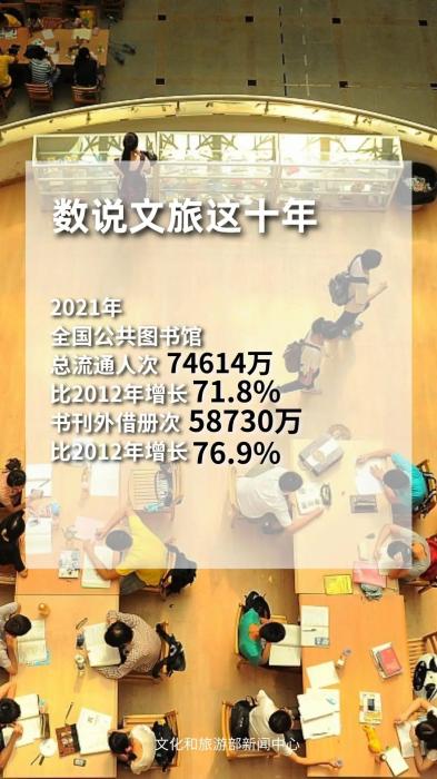 圖片來源：文化和旅游部官方政務(wù)新媒體平臺(tái)。