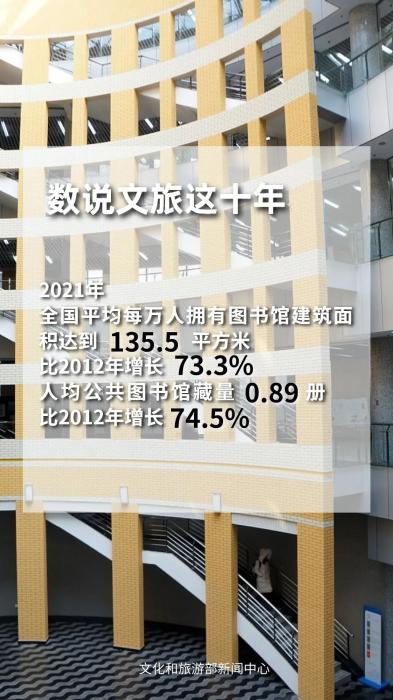 圖片來源：文化和旅游部官方政務(wù)新媒體平臺(tái)。