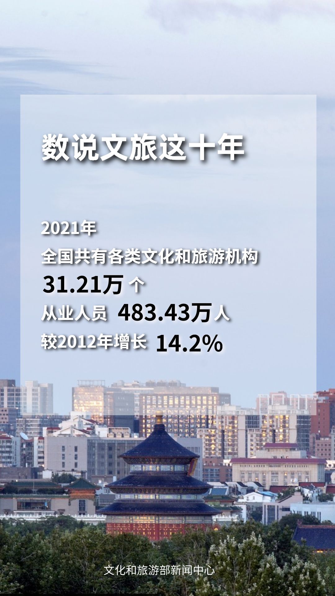 圖片來源：文化和旅游部官方政務(wù)新媒體平臺(tái)。