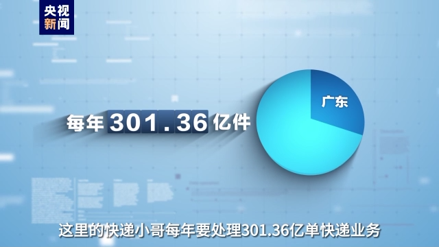 事關(guān)高質(zhì)量發(fā)展這場“大考” 廣東快遞小哥申請作答！
