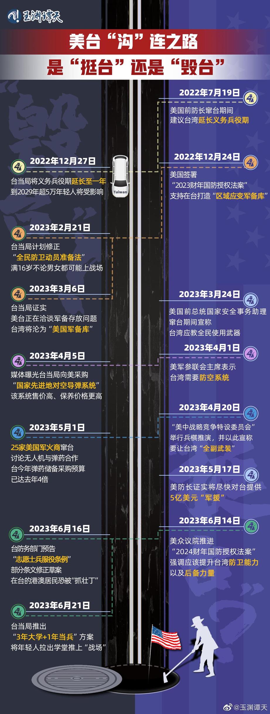 玉淵譚天丨超直觀！一圖梳理美臺軍事勾連如何毀臺