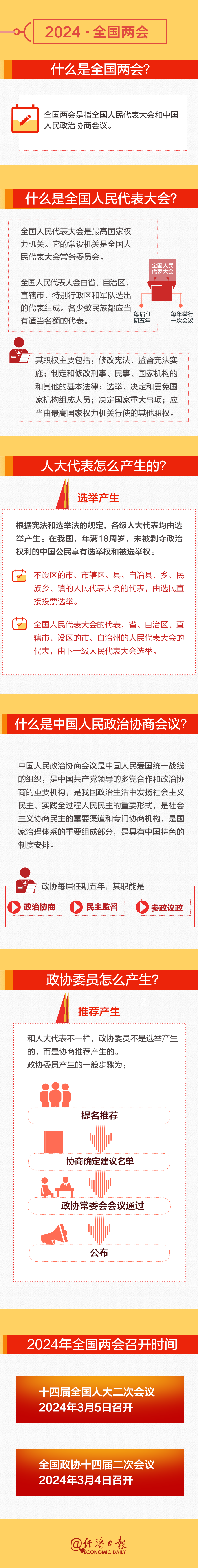 全國兩會時間即將開啟！這份知識帖請收好→