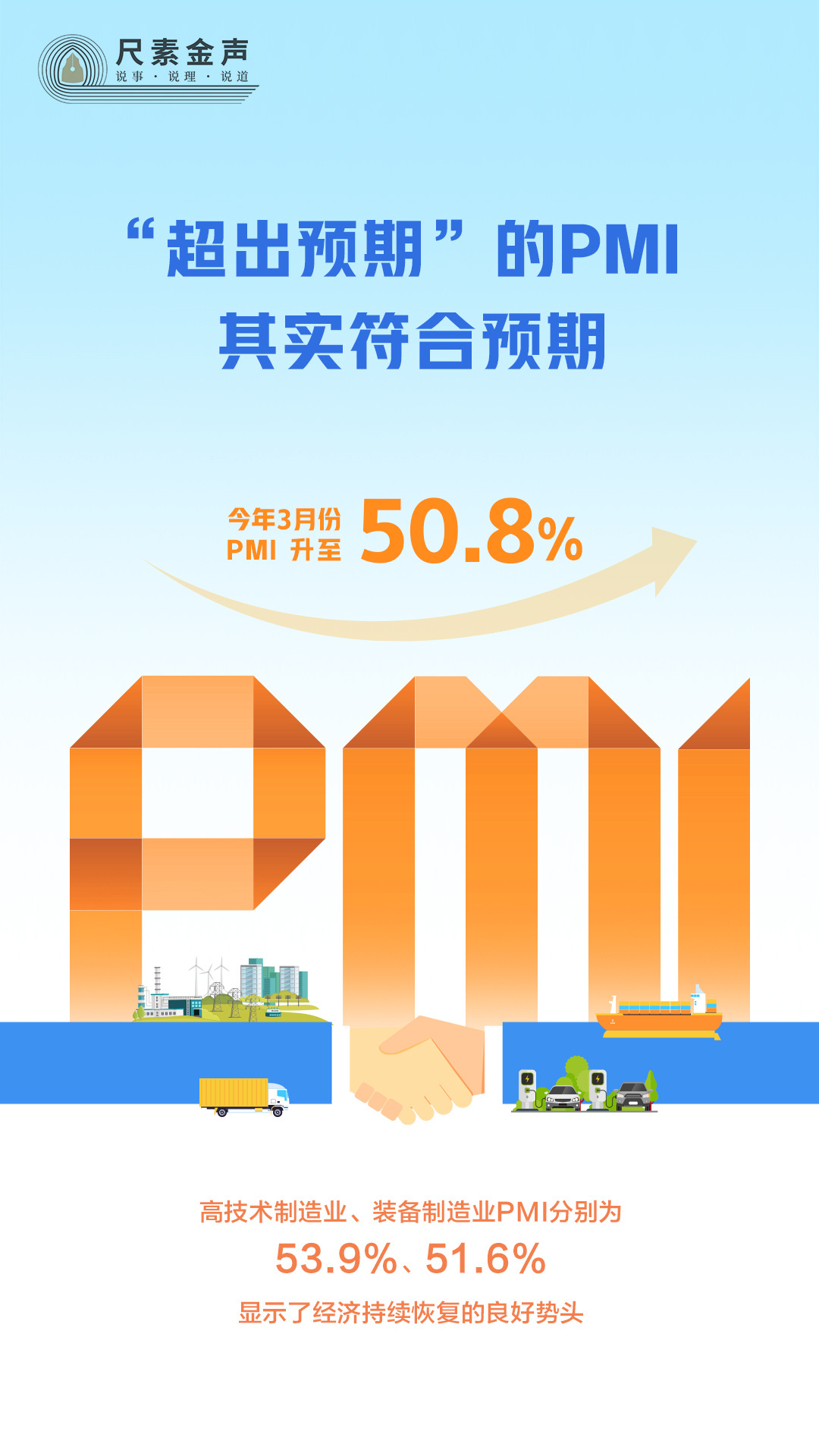 尺素金聲丨“超出預期”的PMI，其實符合預期
