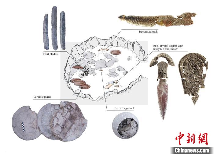 墓穴上層結(jié)構(gòu)和其中的主要手工品(圖片來(lái)自Miriam Lucia?ez Trivi?o)?！∈┢樟指瘛ぷ匀?供圖