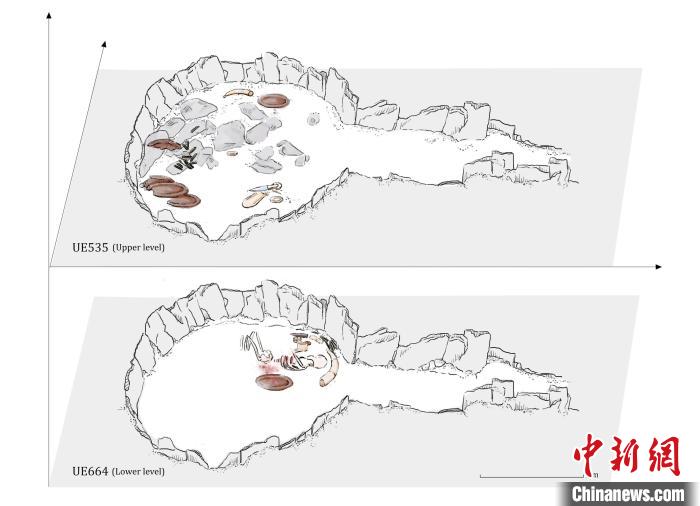 墓穴結(jié)構(gòu)，低層和下層物品(圖片來(lái)自Miriam Lucia?ez Trivi?o)?！∈┢樟指瘛ぷ匀?供圖