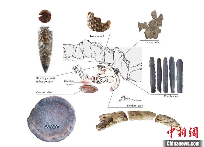 下層的個(gè)體和遺體周圍布置的主要手工制品(圖片來(lái)自Miriam Lucia?ez Trivi?o)?！∈┢樟指瘛ぷ匀?供圖