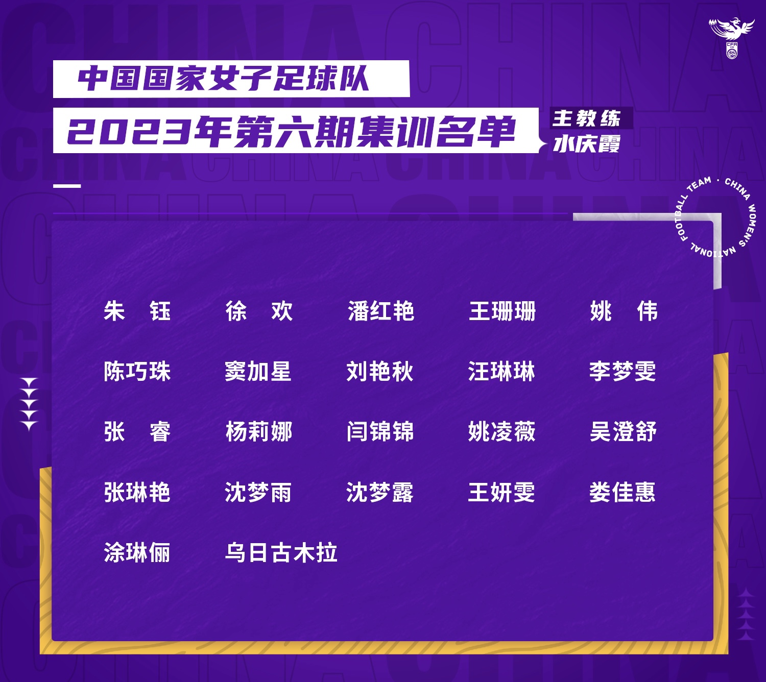 中國女足最新一期名單。圖片來源:中國女足