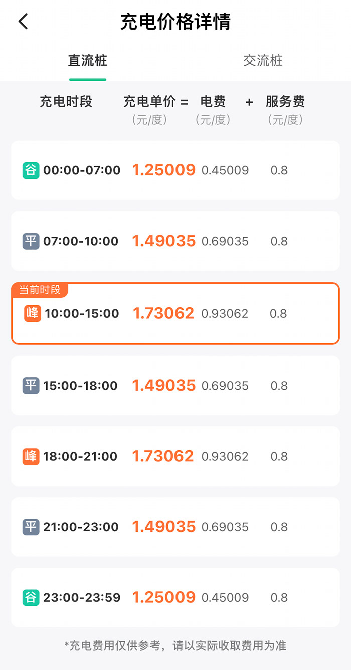 某充電樁分時收費詳情。