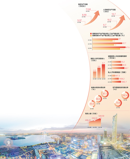 數(shù)據(jù)來源：中共江蘇省委組織部 江蘇省工業(yè)和信息化廳、生態(tài)環(huán)境廳、統(tǒng)計(jì)局