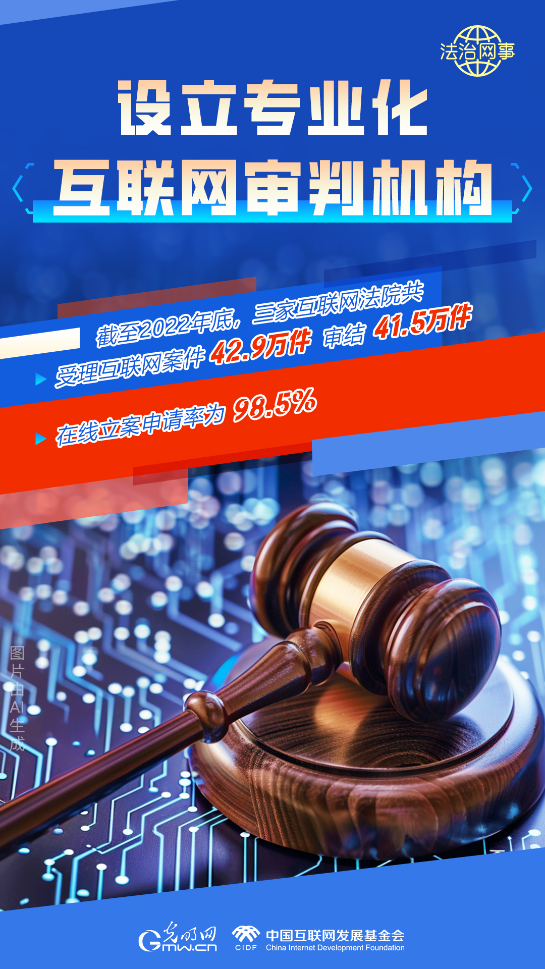 【法治網(wǎng)事】AI繪報(bào)告丨網(wǎng)絡(luò)法治建設(shè)30年，這些數(shù)據(jù)很高光