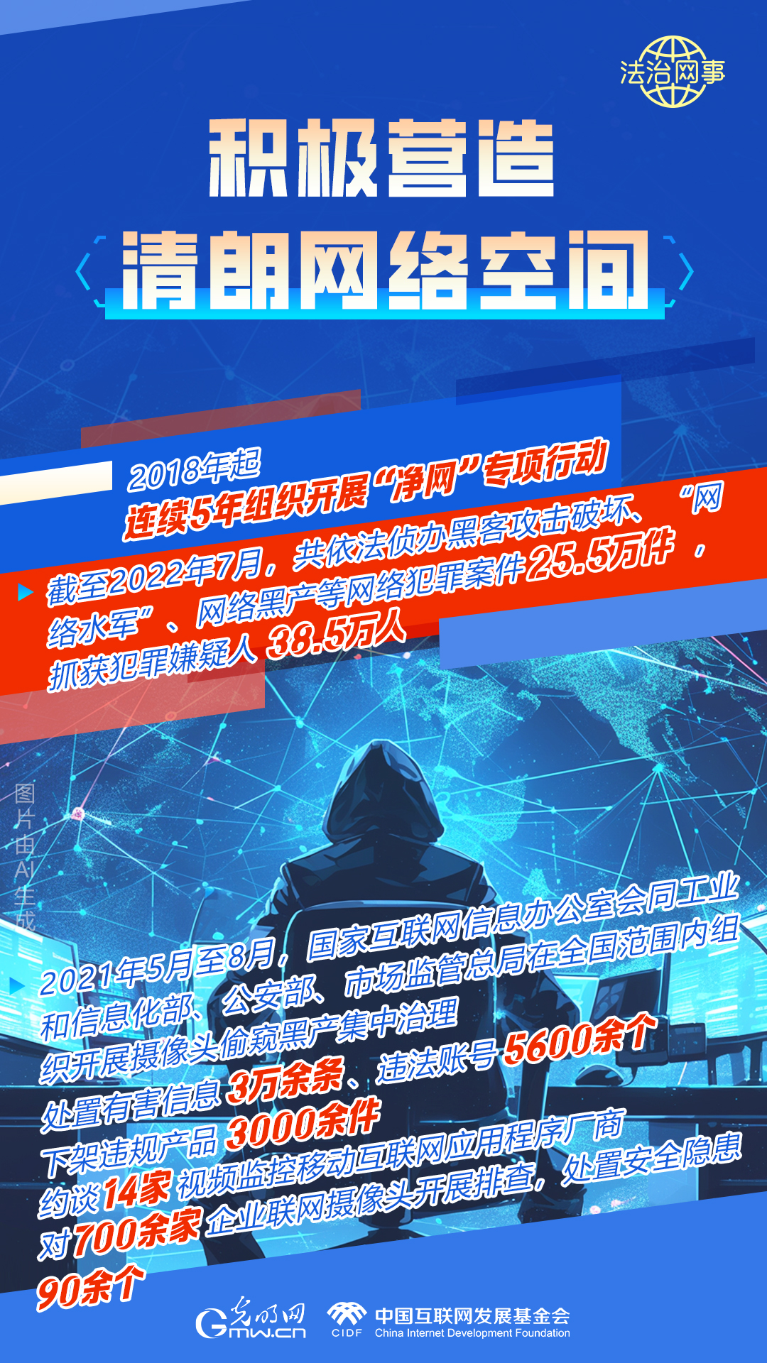 【法治網(wǎng)事】AI繪報(bào)告丨網(wǎng)絡(luò)法治建設(shè)30年，這些數(shù)據(jù)很高光