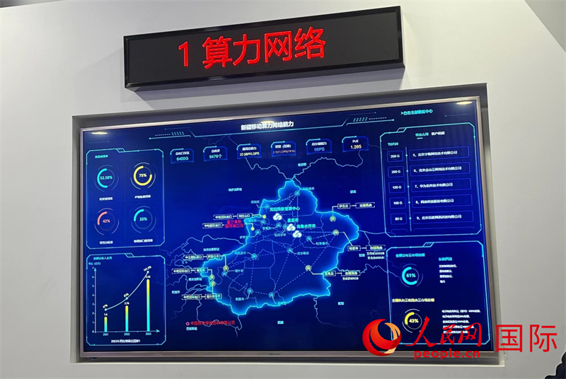 新疆算力網(wǎng)絡(luò)示意圖。人民網(wǎng)記者曾書柔攝