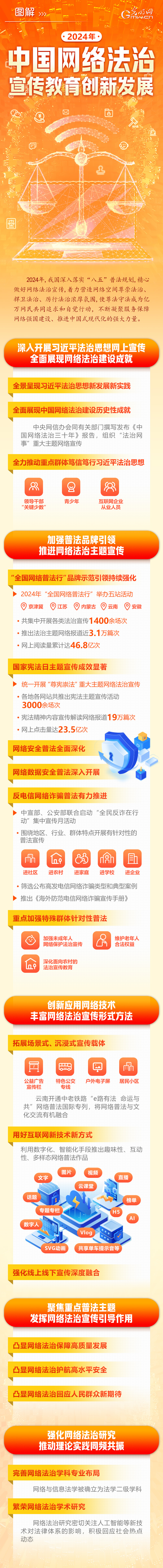 圖解 | 2024年中國(guó)網(wǎng)絡(luò)法治宣傳教育創(chuàng)新發(fā)展