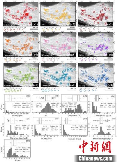 青藏高原湖泊水質(zhì)如何？十年實(shí)測(cè)表明大部分處于非淡水狀態(tài)