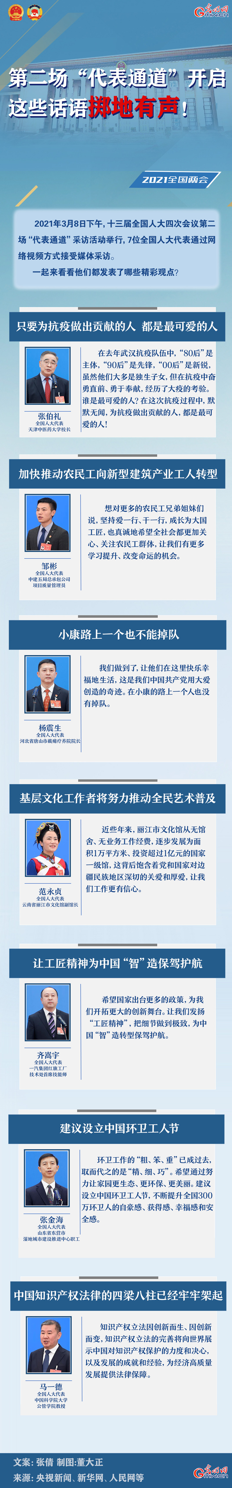 圖解：第二場“代表通道”開啟 這些話語擲地有聲！