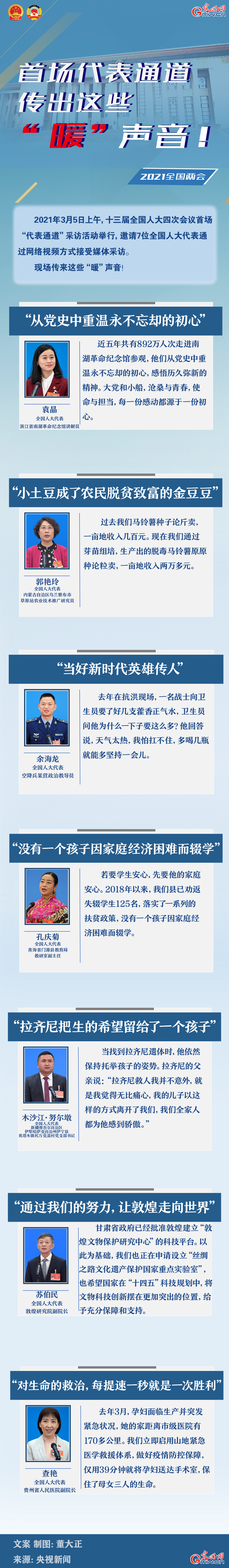 圖解：首場代表通道傳出這些“暖”聲音！