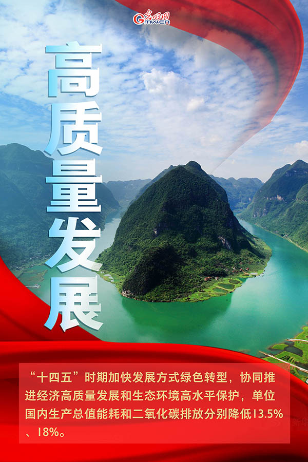 海報(bào)| 2021年政府工作報(bào)告，提到這些生態(tài)環(huán)保關(guān)鍵詞