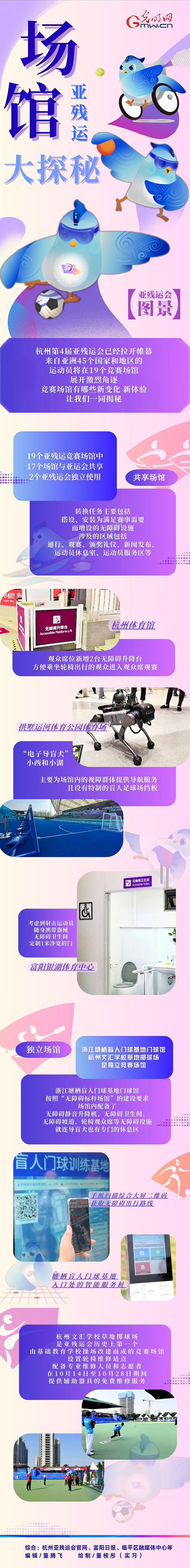 【亞殘運(yùn)會(huì)圖景】機(jī)器導(dǎo)盲犬、智慧數(shù)字屏......亞殘運(yùn)會(huì)場(chǎng)館隱藏了這么多秘密！