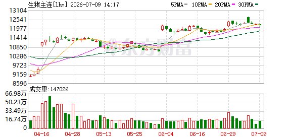 上市猪企6月销售简报出炉 猪价能否真正走出低谷