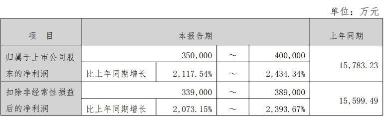 电子元器件分销业务推升盈利能力,香农芯创上半年净利同比预增超21倍,二季度环比最高预增翻倍